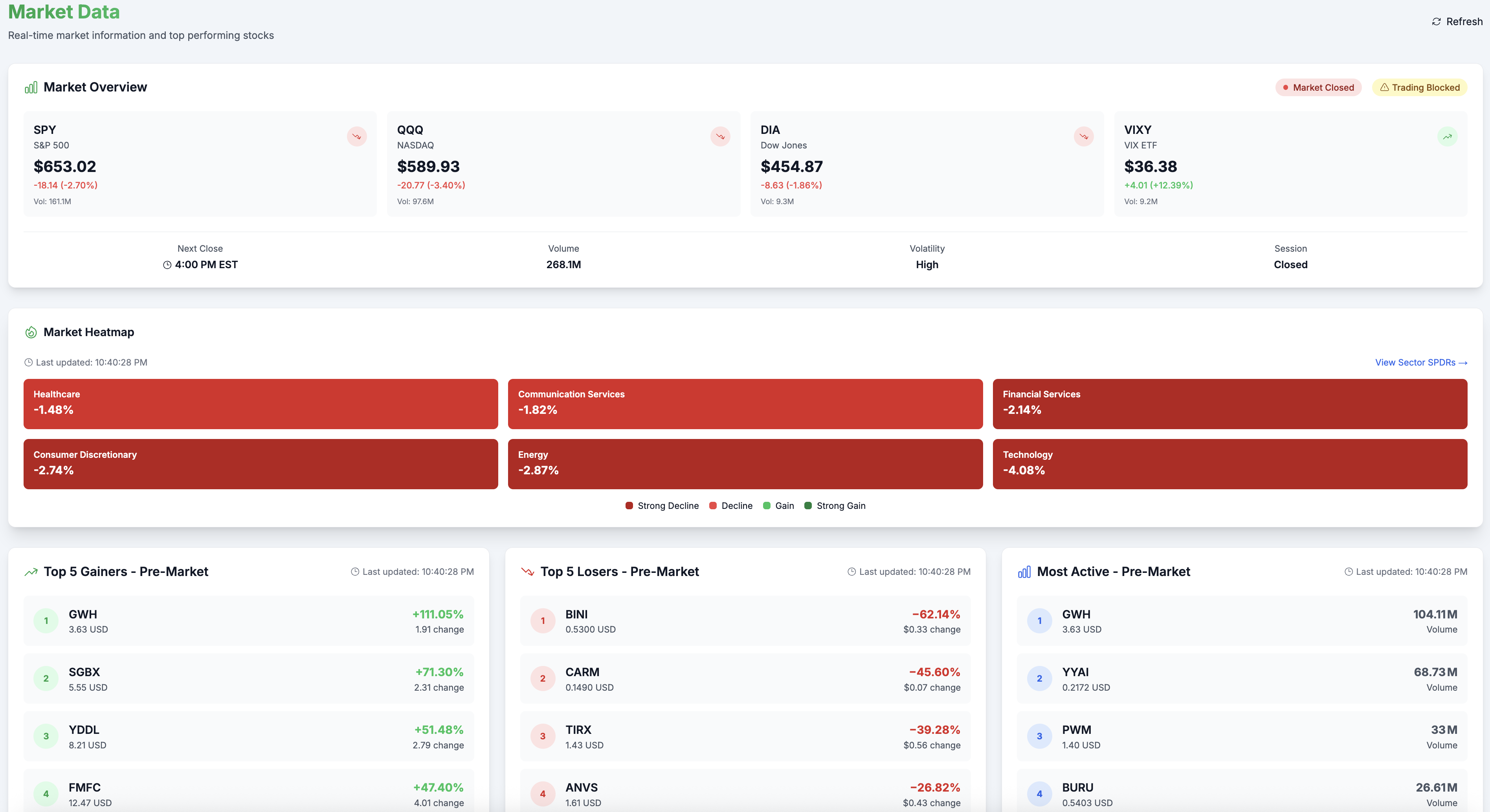Market Data Overview