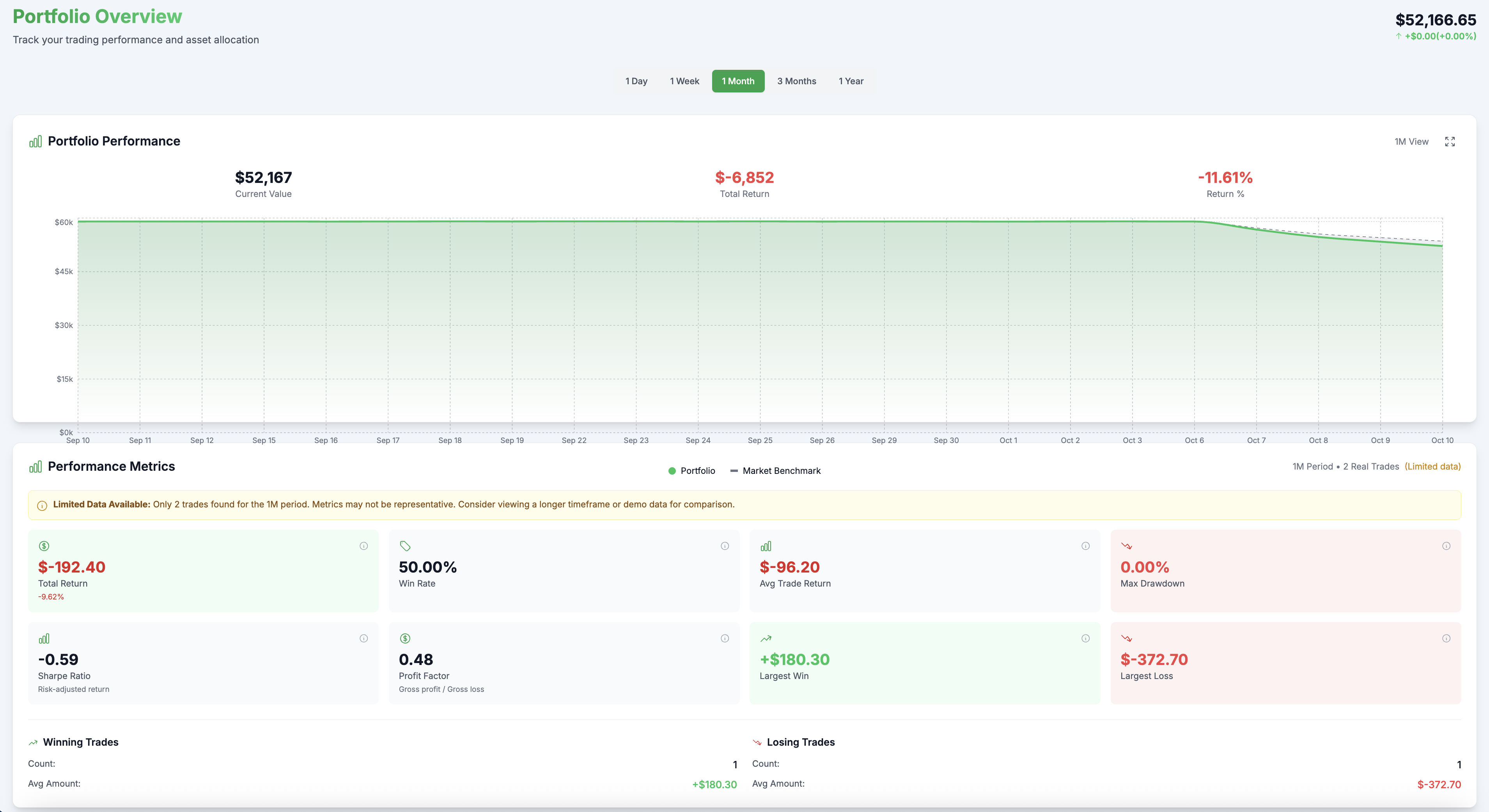 Portfolio Overview