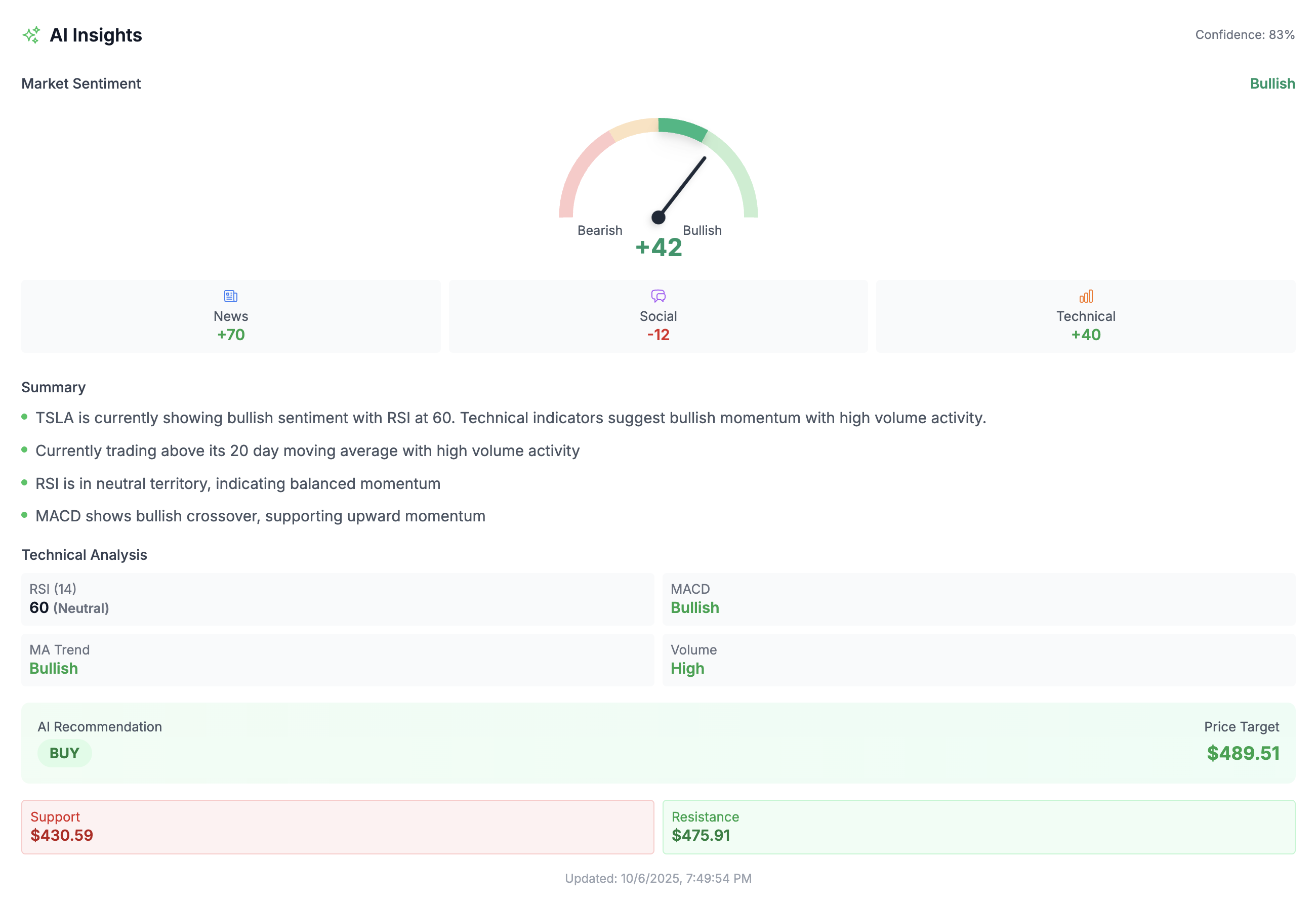 AI Insights
